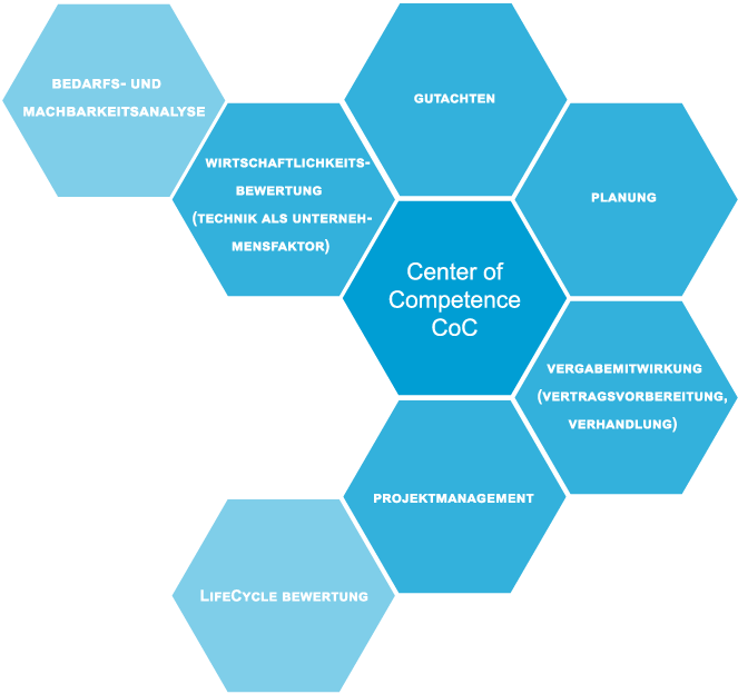 CSE CoC - Center of Competence
