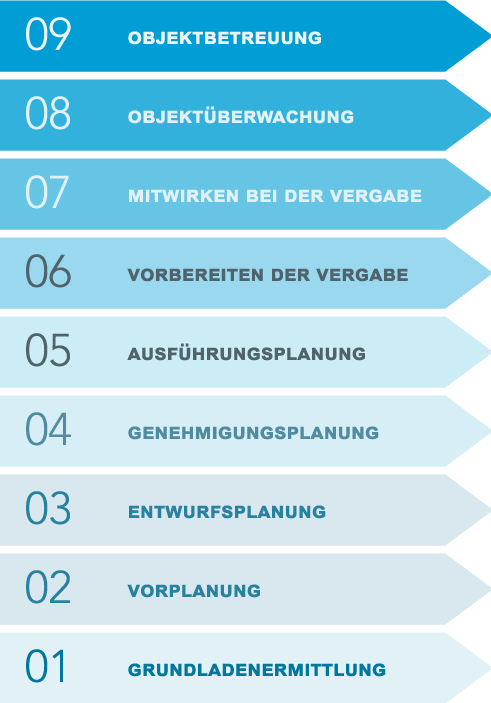 CSE HOAI Leistungsphasen 1 bis 9